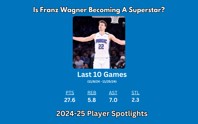 Is Franz Wagner Becoming a Superstar? | NBA Player Spotlights